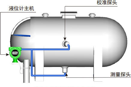 濃硫酸儲罐液位測量用什么液位計？