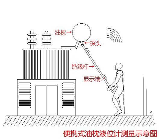 便攜式油位檢測儀,便攜式油位計